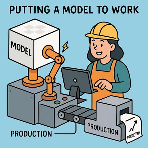 Episode 026: From Hot Take to Testable Question