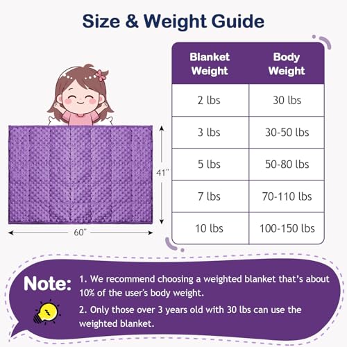 Image of Kivik Weighted Blanket 7 Pounds, Cooling Breathable Minky Dotted Heavy Blankets Throw for Better Relaxing & Sleeping, Machine Washable, 41 x 60 Inches, Purple