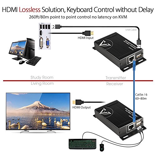 Image of AV Access HDMI KVM USB Extender Over Cat5e /6 /6a /7 260ft /80M, 2 USB 2.0 Ports, Zero-Latency, Plug and Play, PoE, No Driver, Supports All Operating System, Keyboard and Mouse USB Over Ethernet