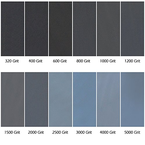 LANHU, Professionele schuurpapierset, korrel 320-5000, 36 stuks, nat en droog, schuurpapier voor auto, houten meubels, steen, lak, metaal, glas, 23 x 9,3 cm - Afbeelding 4