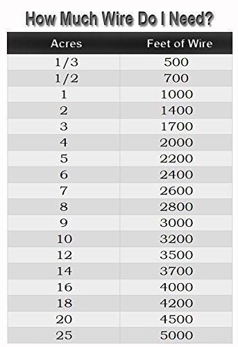 Universally Compatible Heavy Duty Electric Dog Fence Boundary Wire for All Models of Electric Fence for Dogs and Puppies or Cat Inground Pet Fence Systems - 2000' Thicker 18 Gauge