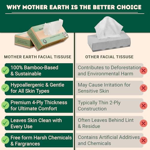 Image of MOTHER EARTH Bamboo Facial Tissue Paper - 4 Ply Tissue Flat Box, Lint-Free, Hypoallergenic, Septic-Safe, Unscented, 60 Sheets per Box, 6 Pack, Total 360 Tissues