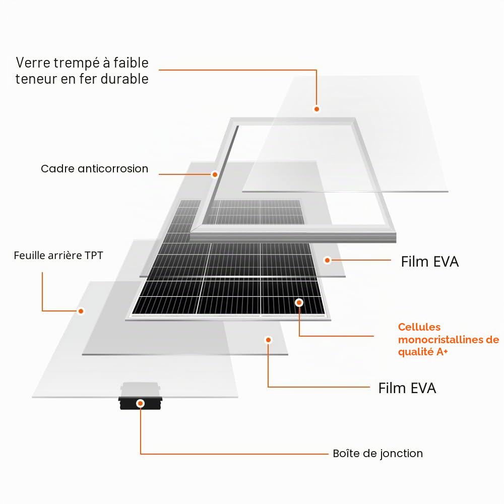 DOKIO Panneau solaire 150W 12V Mono Idéal pour toutes applications camping -car, marine - bateau, chalet - cabane, maison