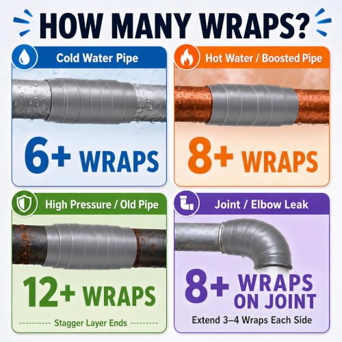 Image of Self-Fusing Silicone Tape Waterproof for Outdoor Use1 x 10' 4-Pack | Gray Plumbers Tape, Pipe Leak Repair & Wrap, Conduit Sealing, High Temp Electrical Tape Insulating, Coax And Tool Fixation