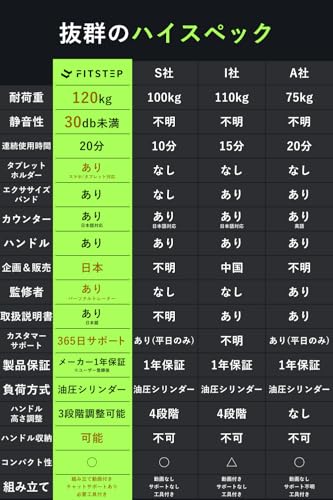 FITSTEP ステッパー FSP-001A の商品画像 7