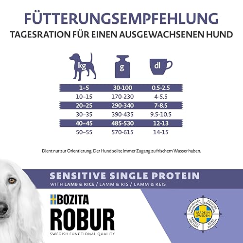 Bozita ROBUR Adult Sensitive Single Protein Lamm 3kg Hundefutter Trockenfutter mit hoher Akzeptanz, Postbiotika und nur Lamm als tierische Proteinquelle