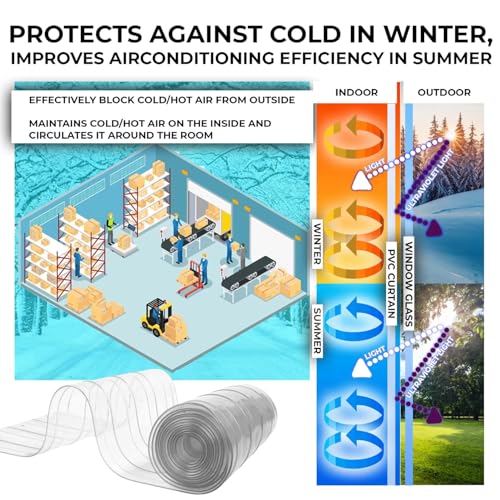Image of Ribbed PVC Strip Curtain Clear 48 inch Width x 84 inch Height Vinyl Door Strips for Warehouse, Freezer, and Garage, Anti-Scratch & Temperature Resistant Plastic Strip Curtain for Door AP1474