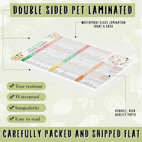 Image of Sinload 12 Pcs High Fiber Food List Poster High Fiber Meal Plan Reference Guide Healthy Nutritional Snacks Grocery List Eating Guide