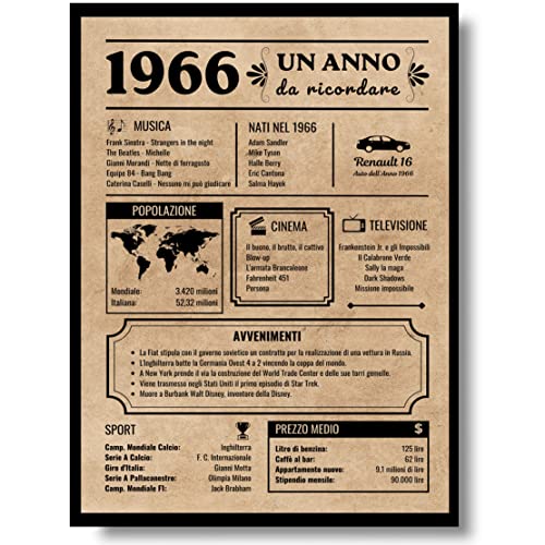 EQUIK PRODUCTS Biglietto Auguri Compleanno 60 anni | Idee Regalo Originali Uomo Donna | Poster Anno 1966, Giornale Vintage Anniversario | Decorazioni Festa