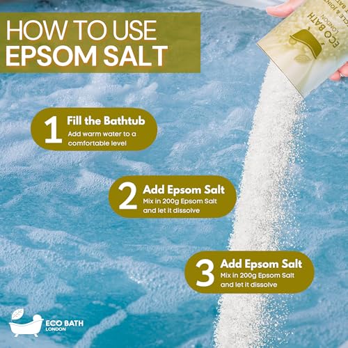 Image of Eco Bath London Epsom Salt Gift Set - 3 x 8.8 oz (250 g) Premium Bath Salts Collection, Magnesium Bath Soak Sampler Made in UK, Relaxation Spa Gift Box for Women and Men, Self Care Birthday Gift