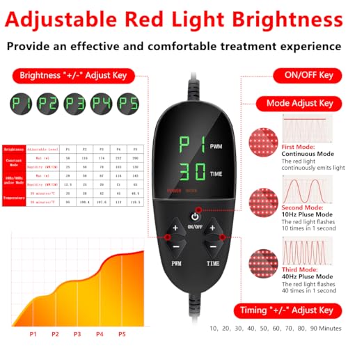 Image of 2025 New Large (L84''XW33''~55'') Red Light Blanket for Full Body with 2680 Pcs LED, Full Body Infrared Red Light Mat Devices, Adjustable Timer and Intensity Infrared Therapy Sleeping Bag