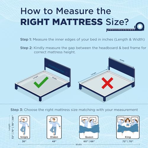 Image of The Sleep Company SmartGRID Luxe Royale Mattress | Japanese Patented Technology with 100% Natural Latex | Ultra Luxury Hotel Like Comfort | Queen Size Soft Bed Mattress 72x60x8