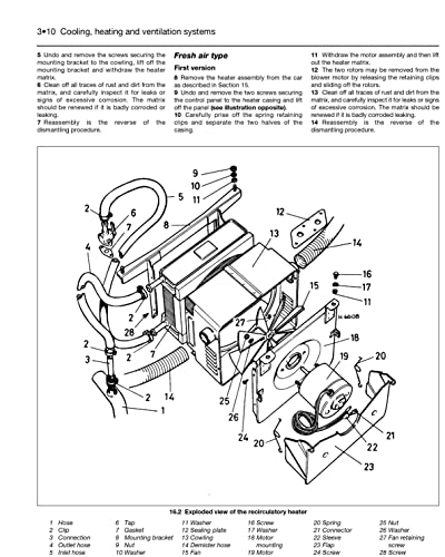 Mini (1969 - 2001) Haynes Repair Manual (Haynes Service and Repair Manual)