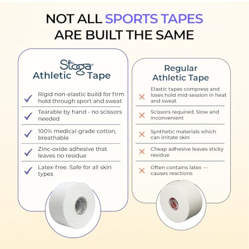 Image of Stoga Athletic Sports Tape 1.5 inch x 15 Yards | Rigid Zinc Oxide Strapping Tape, No Residue, Hand Tearable | Ankle, Wrist, Knee, Finger Support | Cricket, Boxing, Gym, Physiotherapy (Pack of 3)