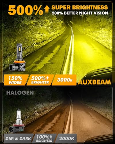 Image of Auxbeam Q15 Series H11 H8 H9 Fog Lights Yellow Offroad Light 18000LM | 500% Bright, Built in Copper Tube, All in One Metal, Fanless Quiet, Cordless, Plug and Play, 3000k Golden Yellow, Sharp Beam