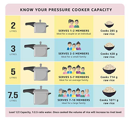 Prestige Popular Plus Induction Base Aluminium Outer Lid Pressure Cooker, 3 Litres, Silver, 3 Liter