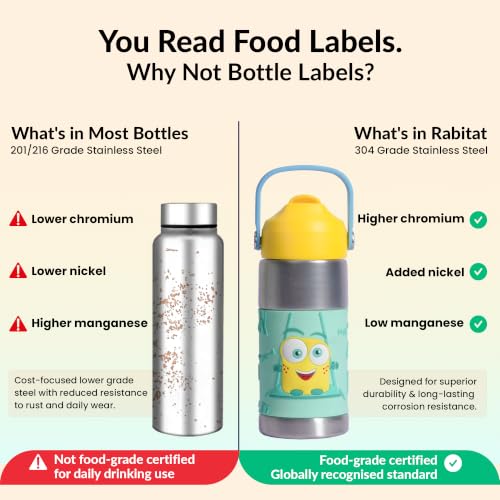 Image of Rabitat Insulated Water Bottle | Stainless Steel Kids 410ml | 20 Hours Hot & Cold | School Bottle for Boys & Girls | Leakproof, BPA Free, Food Grade SS304 | 2 Year Warranty | Mad Eye