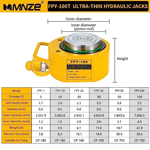 Image of 100T 20mm /0.79 inch Stroke Mini Hydraulic Ram Jack - Porta Power Retract Automatically Split Single Acting Lifting Cylinders for Machinery, Ship Bridge Construction