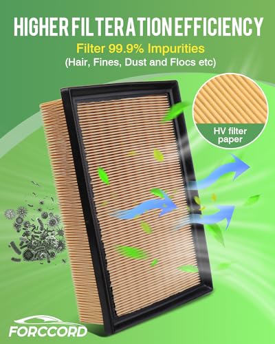 Image of 2-Pack Engine Air Filters for 2018-2022 Lexus RX450hL (3.5L)