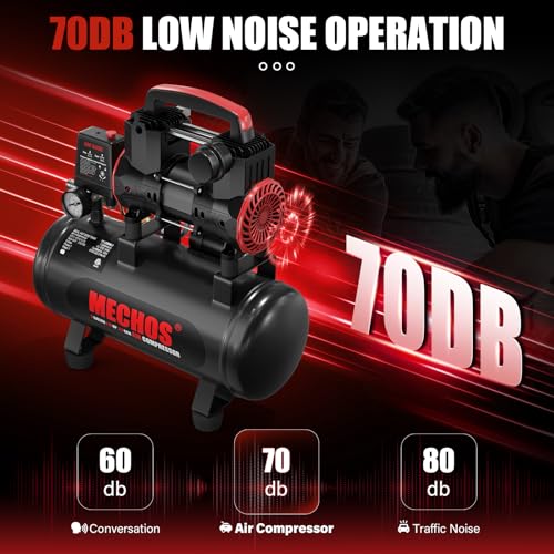 Portable 1.15 HP Air Compressor with Steel Tank
