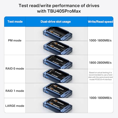 ANYOYO Dual-Bay NVMe SSD Enclosure 40Gbps RAID 0/1 JBOD for Thunderbolt 4/3 & USB4 Mac mini M4 Mac Studio MacBook Pro, Aluminium RAID SSD Case with Dual Fans & 100W PD (Dual 4K Dock TBU405Pro MAX) - Image 4
