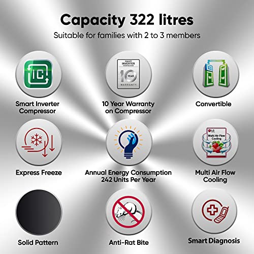 LG 322 L 3 Star Smart Inverter Wi-Fi Frost-Free Double Door Refrigerator (GL-T342TESX, Ebony Sheen, Door Cooling+ & Convertible) - Image 3
