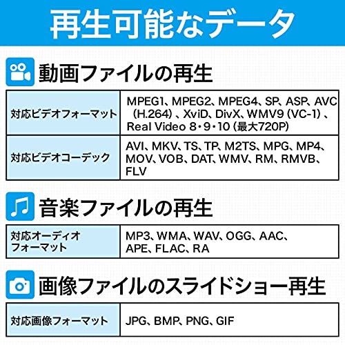undefined サンワダイレクト メディアプレーヤー HDMI/RCA出力 USBメモリ/SDカード対応 MP4再生 オートプレイ機能 HDMIケーブル付属 400-MEDI020H の商品画像 4