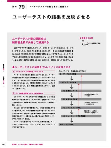 Amazon.co.jp: 石田 優子: 本、バイオグラフィー、最新アップデート