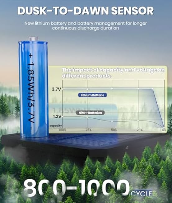 Bright Solar Pathway Lights Outdoor, 6 Pack IP65 Waterproof Solar Garden Lights for Outside Lighting, Yard Path Lawn Walkway Driveway Landscape (Warm White)