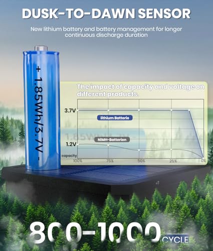 8-Pack-Bright-Solar-Pathway-Lights-OutdoorIP65-Waterproof-Auto-OnOff-Solar-Garden-Lights-Path-Lights-Solar-Powered-for-Outside-Yard-Path-Lawn-Walkway-Driveway-Landscape-Lighting-Patio-Decor 8 Pack Bright Solar Pathway Lights OutdoorIP65 Waterproof Auto OnOff Solar Garden Lights Path Lights Solar Powered for Outside Yard Path Lawn Walkway Driveway Landscape Lighting Patio Decor