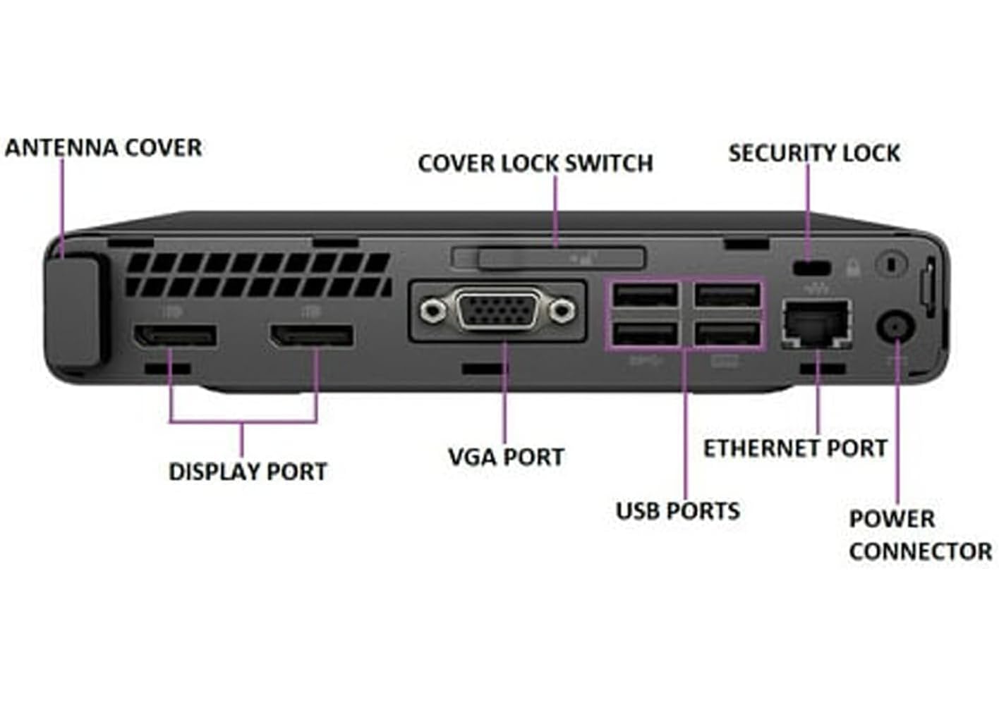 Amazon.com: HP Prodesk 600 G3 Mini Desktop Computer PC, Intel 7th