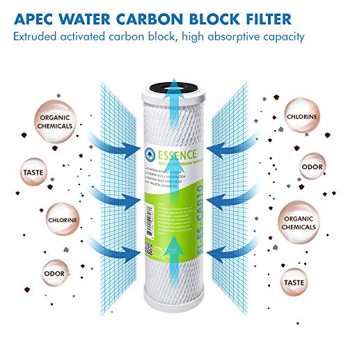 Apec Water Systems Filter-Set-Esuv High Capacity Replacement Filter Set For Essence Series Uv Reverse Osmosis Water Filter System Stage 1-3&5 #TOP3