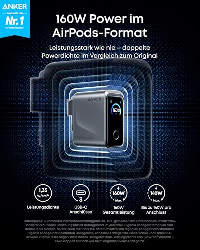 Anker Prime 160W USB C Ladegerät, kompakter GaN USB-C Ladeblock mit 3 Ports, Smart Display, Touch-Steuerung, Ultra-schnelles 140W Laden bei 1 Port, für Laptop, MacBook, iPad, iPhone 17/16/15 und mehr – Bild 3