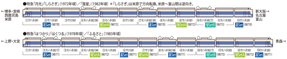 Amazon | TOMIX Nゲージ 国鉄 583系 増結セット B 98773 鉄道模型 電車