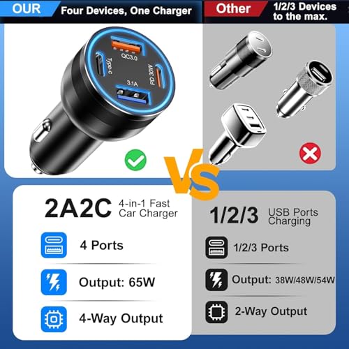 Car Charger USB C, 4-Port 65W USB C Car Charger Adapter Fast Charging - image 3