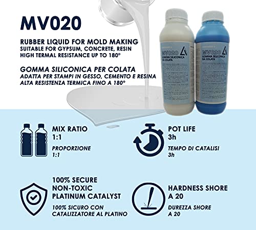 Gomma siliconica da colata bicomponente atossica