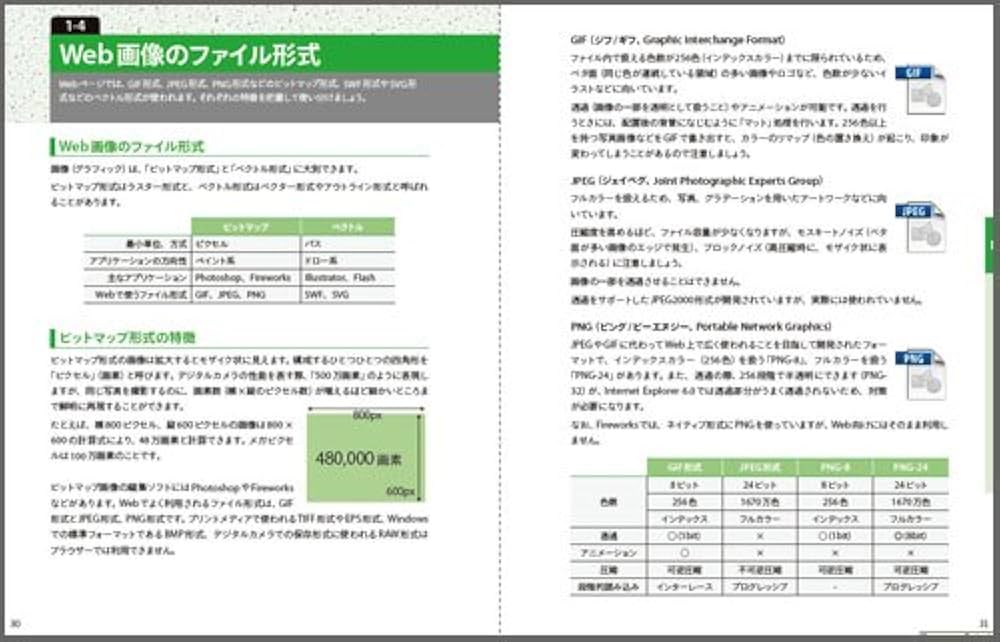 Webクリエイター能力認定試験HTML5対応スタンダード公式テキスト サーティ… 81Jte+tGwlL.jpg