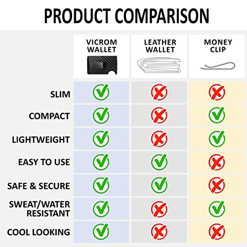 Carbon Fiber Wallet and Money Clip - RFID Blocking Front Pocket Wallet - Premium Minimalist Wallets for Men - Slim Credit Card Holder - Business Card Holder - Mens Wallet - Aluminum Metal Wallet - Thumbnail 4
