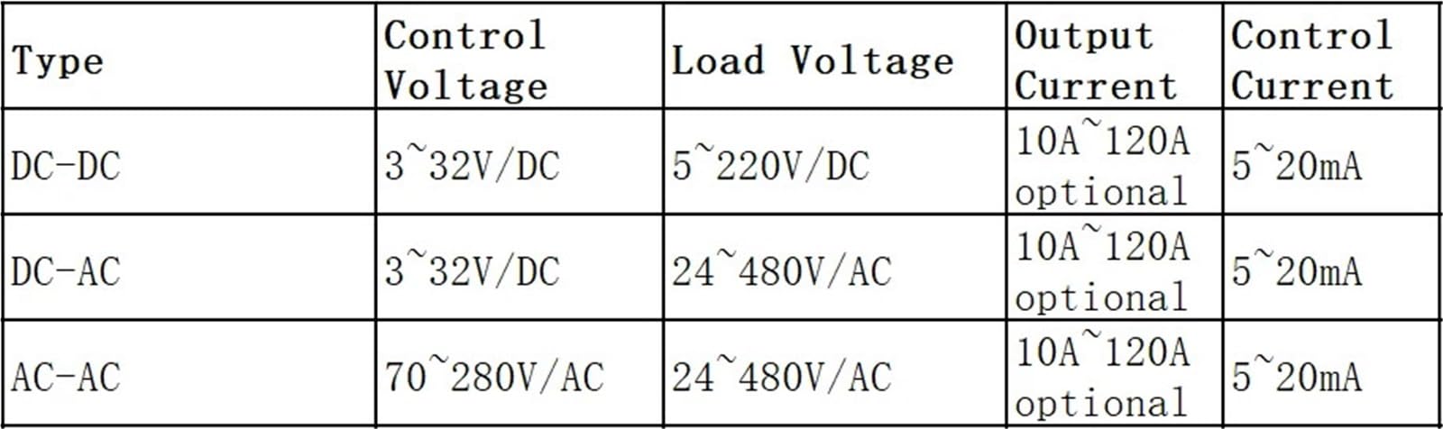 SSR-25DA SSR-40DA SSR-40AA Relè a Stato Solido monofase 10A 25A 40A 60A 80A 100A 120A DD da Modulo AA for Il Controllo della Temperatura(DC Controlled AC,10A)