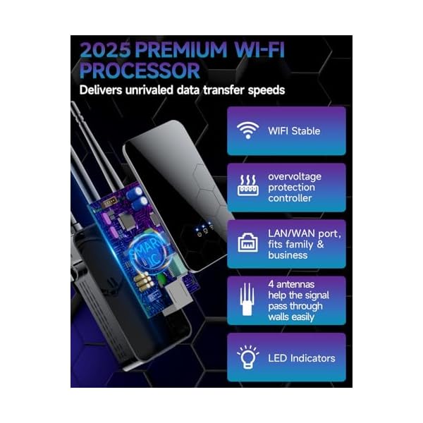 2025 WiFi Extender Internet Booster, 10000 Sq.ft Long Range Repeater Wireless Routers Amplifier, Mesh Wi-Fi 80% Faster | Broader Than Ever, Support More Network Devices at Home, 1-Tap Setup - Image 5