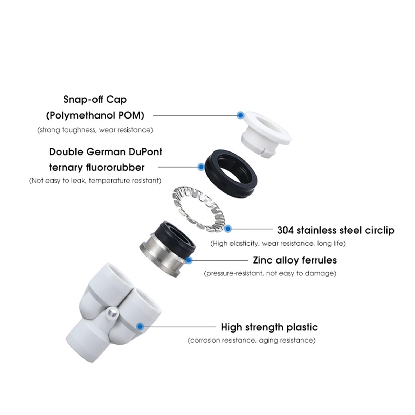 Accesorios neumáticos blancos, acoplamientos for tuberías de aire, 4-16 mm, conector rápido de manguera de plástico, 10/20/50/100 unidades, PU PV(50pcs,PV-10mm)