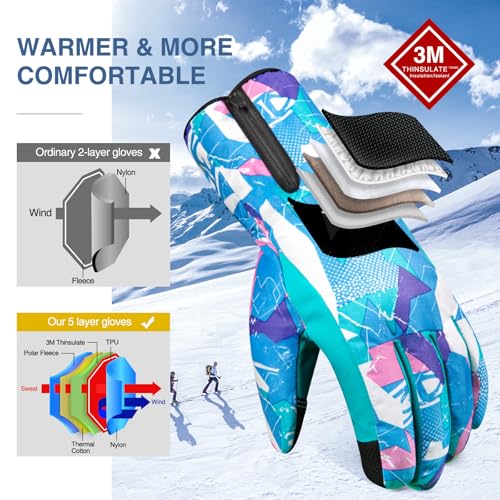krosa -20℉ Winter Gloves for Men Women & Kids Made with 3M Insulation, 5-Layer Waterproof Snow Ski Gloves, 10 Touchscreen Finger Cold Weather Gloves