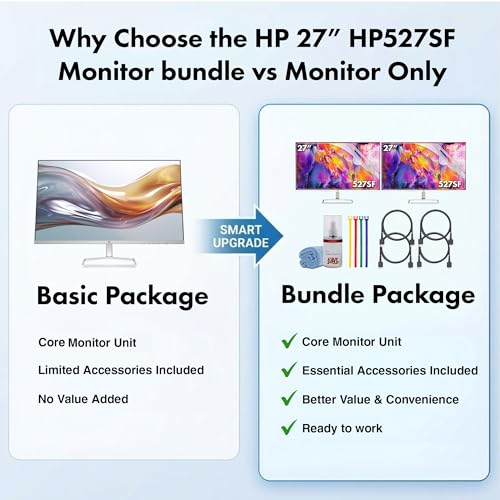 Image of HP Series 5 527SF 27 inch Full HD (1920x1080) Monitor (2-Pack) | IPS Display, 100Hz, Slim Bezel Design, Eye Comfort Technology & HDMI Connection, Replaces M27F (94F44AA#ABA) + 2X Screen Protector + More