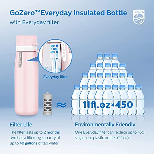 PHILIPS Filtered Water Bottle, Insulated Stainless Steel Water Bottles with Filter, Replaces 450 Plastic Bottle with 3 GoZero Everyday Water Filter, BPA-Free Filter Bottle, Keeps Cold/Hot,18.6oz - Image 6