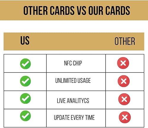 Miniatura 4 de Soporte para tarjetas de revisión con código QR, Una tarjeta