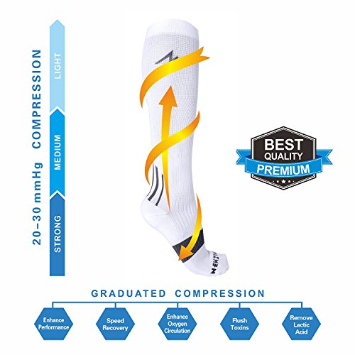 Image of NEWZILL Medical Compression Socks for Women & Men, 20-30 mmHg Knee-High Support for Circulation, All-Day Comfort for Work Travel Running Cycling and Fitness