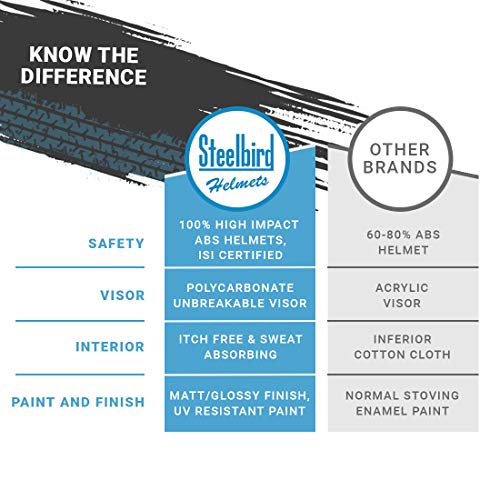 Image of Steelbird SBH-31 Baron ISI Certified Open Face Helmet
