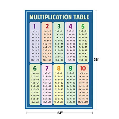 Image of Multiplication Table Poster Blue Educational Chart Classroom Decorations Teacher Mathematics 2nd 3rd Grade Elementary Homeschool Learning Cool Wall Art Print Poster 24x36
