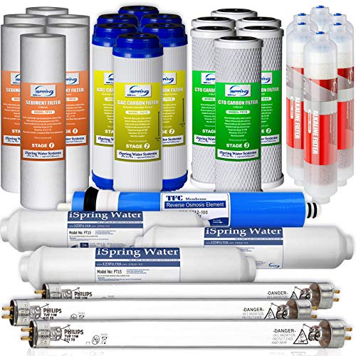Are UnderSink Reverse Osmosis Water Filters Worth the Money