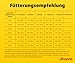 JOSERA Junior High Protein Seefisch (1 x 12,5 kg) | Premium Trockenfutter aktive Hunde ab der 6. Lebenswoche| Lachs & Süßkartoffel | getreidefrei & proteinreich | L-Carnitin & Taurin | 1er Pack